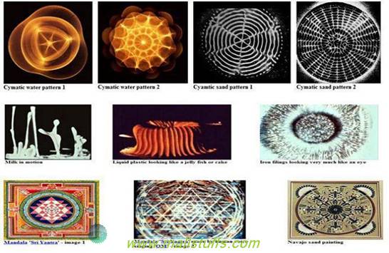 AUM- the primordial sound that creates this universe
