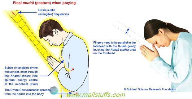 Do prayers or mantras work