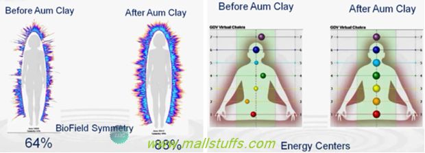 Effects of chanting AUM or mantras