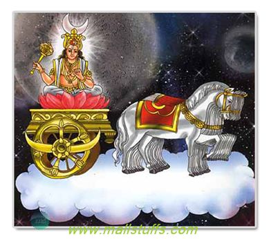 Navagraha mantras for planets