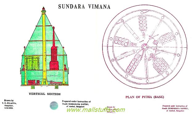 Types of ancient vimanas