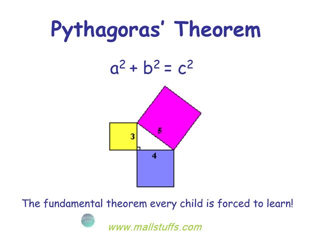 Science in Hinduism-Pythagoras or Baudhayana theorem
