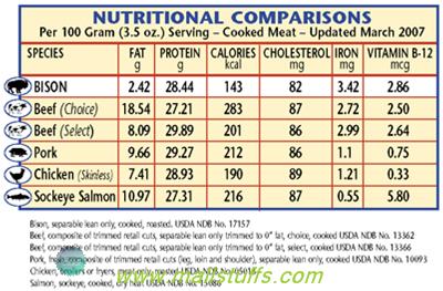 Why vegan diet is better than non vegan diet