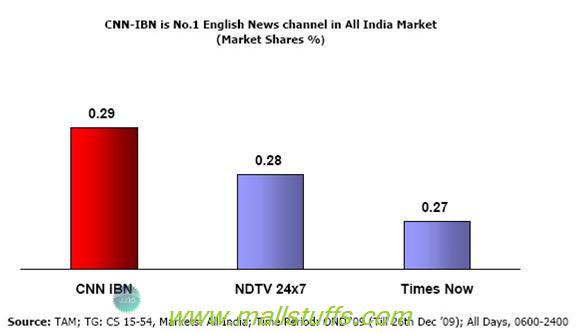 Why you should not trust foreign funded news channel